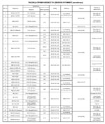 Ремень (А47) А-1230 для мотоблока Нева МБ Компакт