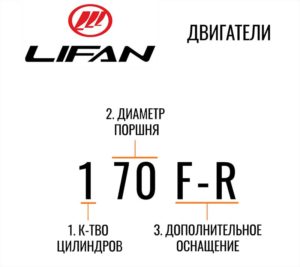 lifan168 300x267 - Двигатель Lifan 168F-2 6,5 л.с. - lifan